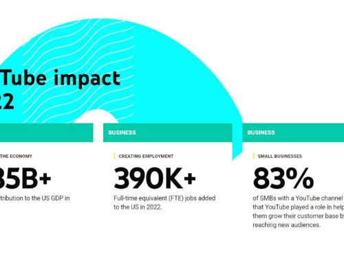 The State of the Creator Economy: Insights from a New Study 2022