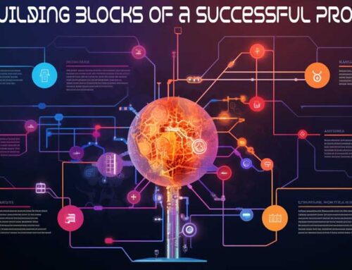 AI The Six Building Blocks of a Successful Prompt